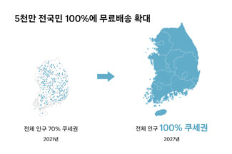 쿠팡, 향후 3년간 물류 인프라 3조원 투자…“2027년 5000만 인구 로켓배송 실현”